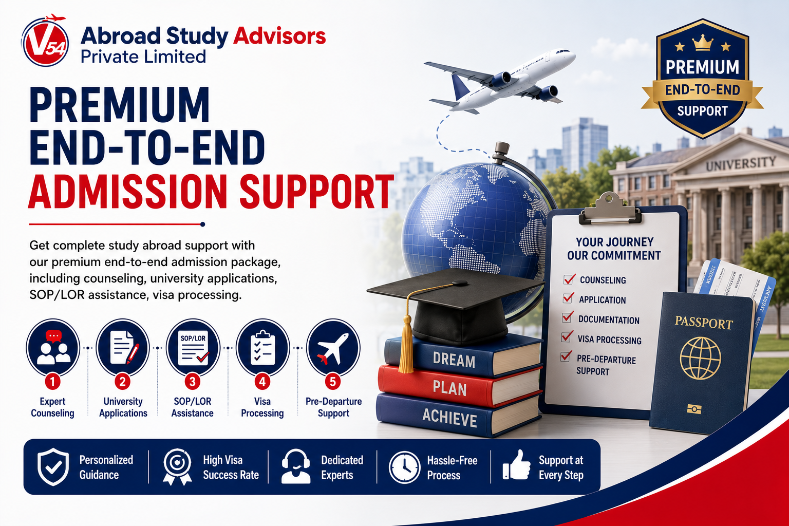 Premium End-to-End Admission Support